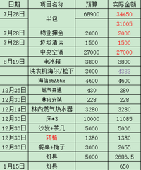 ��װ����᡿���ø�/108ƽ/��װ/����20.9W