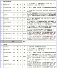 [װ�޹�˾���۹���]һ�����Ĳ������