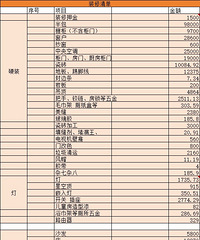 [װ��]����Դ/121ƽ/���/�ִ���/����32W