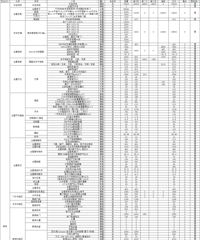 ��װ����᡿���绪��/100ƽ/���ͷ�/���/����32W