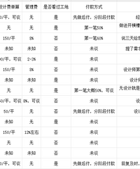 �̳Ǻ��Է+131ƽ+���ѡ��+ӲװԤ��20W+��������