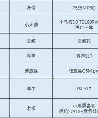 [��������]��Ҫ�Ĵ����2W����������