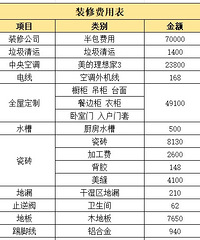 ��װ����᡿���绪��/99ƽ/���/��Լ/����22w+