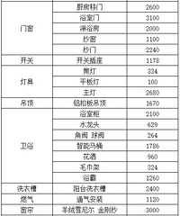 ��װ����᡿���绪��/99ƽ/���/��Լ/����22w+