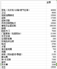 ��װ����᡿����԰/128ƽ/�ִ���Լ/��װ/����38.8W