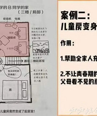 Ϊ�˰ﺢ�Ӻú�ѧϰ���ҽ����200��ѧ�Լ�ͥ�Ĳ���