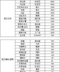 ��װ����᡿�����ϳ�/143ƽ/���/����54W+