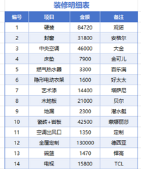 ��װ����᡿�쳽����/137ƽ/���/�ִ���Լ/����55W
