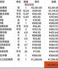 装修惊现17项不明收费,业主维权反遭良工骚扰