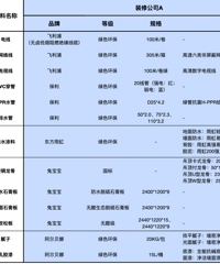 ѧ��ˮ��+128ƽ+���+���йŻ��