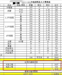 水电没进场增项已2万,报价陷阱我竟没看出来