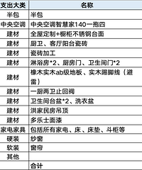 ��װ����᡿������ۡ/116ƽ/���/ԭľ��/����30W