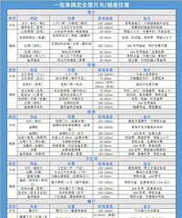 ��װ�޸��¡����������滮��ȫ�ݿ��ز���λ�ù滮