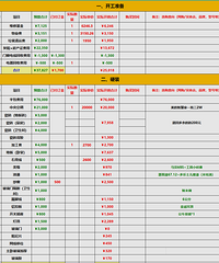 [װ��]��̨��װ�����黹������⣬Ԥ���ǰ�����