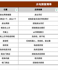 [װ��]ˮ�綨λ�����˽�100�й��ԣ���������һ�����ӵ���