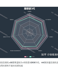 [װ���ռ�]����յ� + �ڹһ���ʡ��5000�������仧��