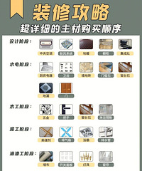 ����ϸ�����Ĺ���˳��