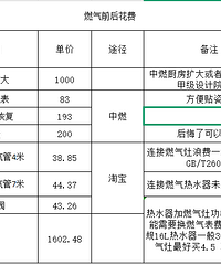 װȼ��ǰ�󻨷�1600��ԭ��200�ı��տ��Բ����