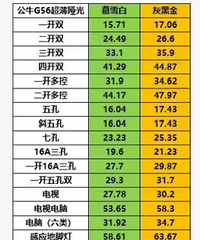 ���ڹ�ţ�������۵�����Ҹ������