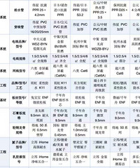 [װ���ռ�]������6��̨��װ�޹�˾�ܽ���������