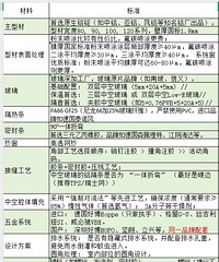 �ⴰ����һ�㹦�Σ��Ա�̫��Ҳ��