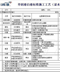 "17张面板需要多少木器漆"