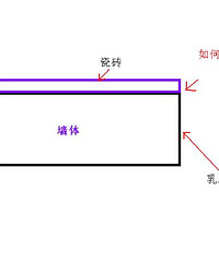 "求助:瓷砖同乳胶漆墙面阳角的处理办法"