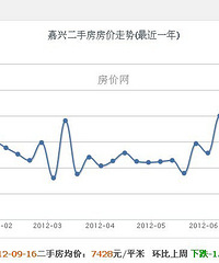 ���˵ķ��۾�����7000+��