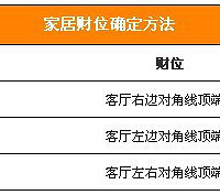 "背景墙风水布置,可以看看哦(不喜勿入!望自重!)"