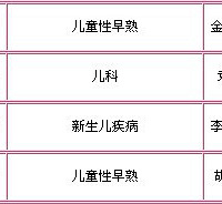 5.4���˸���Ժ�����Ϻ�ר�������￩,�����ǲ�Ҫ������(ÿ��2��)