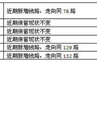 一定与你有关 2013嘉兴公交线网优化方案征求意见啦!