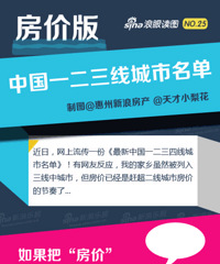 房价版中国一二三四线城市名单来了!嘉兴7673元/㎡