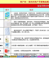 ����������ȫ��Ĵ�����ͼ�İ�+׼������ǰ����С֪ʶ��ת��