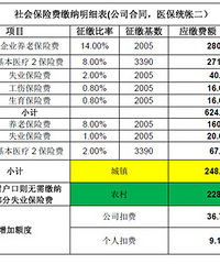 �����籣������