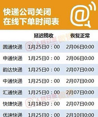 ��ݴ��ڷż�ʱ��� �����Ҫ����Ŷ��