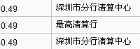 支付宝有漏洞·····