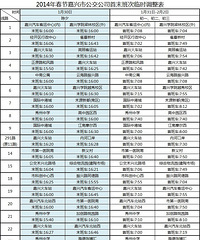 2014�괺��,���˹�����ĩ��ʱ����ʱ�����ƻ���