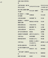 2014����Ԫ����ʲô���������������Ԫ���Ļ�����ű�