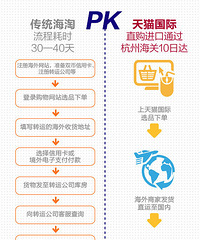 ���ҽ�����è������Ļ ԭ����è����ֻ��10����ܺ���ֱ��