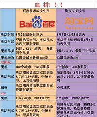 Ů���ڰٶȸ�Ů������1���ڣ�������Щ�̼���3.7Ԫ�Ż�