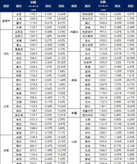 ���˷��۵��ˣ����ȡ�ͬ�Ƚ��½���ͼ