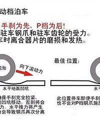 自动挡停车千万不要先挂P档!真的假的???