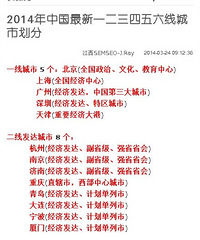 2014年中国最新城市等级划分出炉 嘉兴位列三线城市之中!