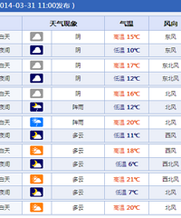 嘉兴天气:晴晴雨雨入四月 本周还是挺暖和