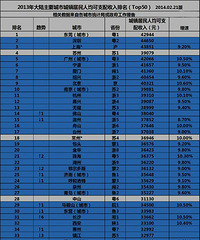 ��������֧���������а��¯ ����12����