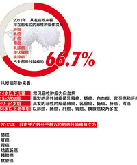 嘉兴平均每天有32人被诊断为恶性肿瘤!