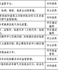 ����ҲҪ��ʼ��Ħ��