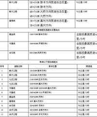 ���˽��������ö����·�Σ�ǧ��ע���ˣ�