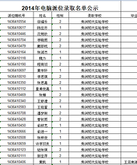 2014�����ִ�ʵ��ѧУС����ҡ�Ž��(����)��������