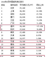 6��ȫ���������а������ �����ǵ�44����